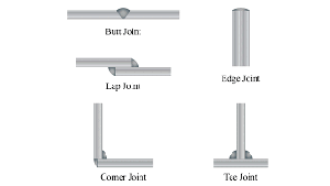 Groove Weld Vs Fillet Weld