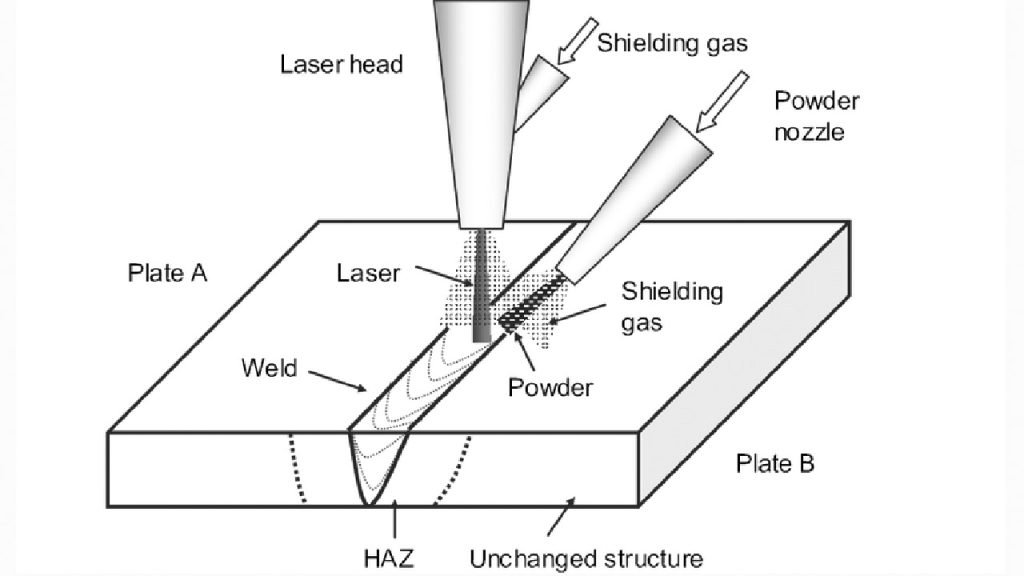 What is Laser Welding and How Does it Work? 2 How Does Laser Welding Work?