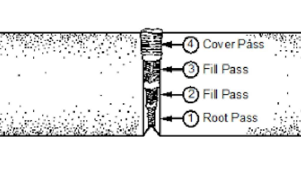 What is Passes in Welding & Types of Passes in Welding 1 What is Passes in Welding & Types of Passes in Welding
