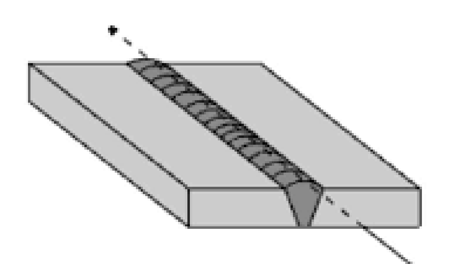 What Is Flat Position in Welding? 1 What Is Flat Position in Welding