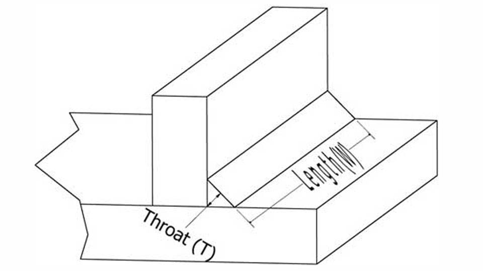 What Is Throat Thickness in Welding Explained 2 What Is Throat Thickness in Welding