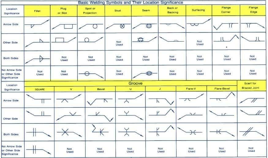 Standard Welding Symbols Explained With Examples 4 Standard Welding Symbols Explained With Examples 3