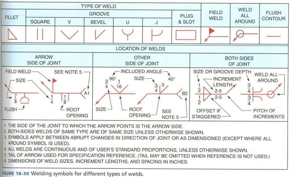 Standard Welding Symbols Explained With Examples 5 Standard Welding Symbols Explained With Examples 4