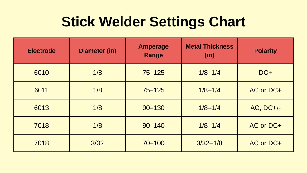 Best Setting for 7018 Welding Rod